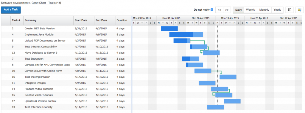 Dynamic Gantt Chart